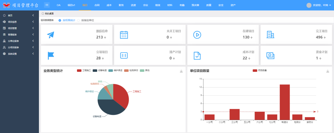化機公司:以信息化建設(shè)賦能企業(yè)改革發(fā)展(圖5) 圖片