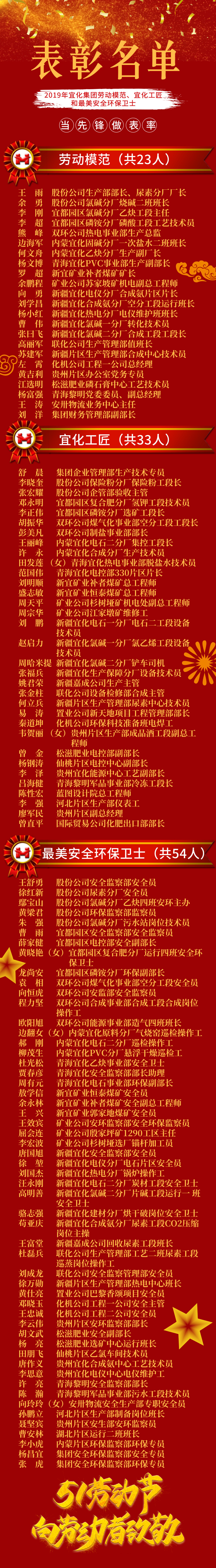 2019年宜化集團(tuán)勞動模范、宜化工匠和最美安全環(huán)保衛(wèi)士名單(圖1)