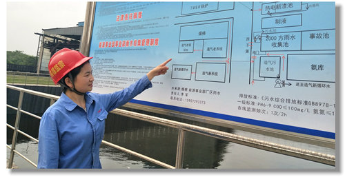 雙環(huán)公司郭雙雙:努力讓自己成長(zhǎng)(圖1) 雙環(huán)公司郭雙雙:努力讓自己成長(zhǎng)(圖1)